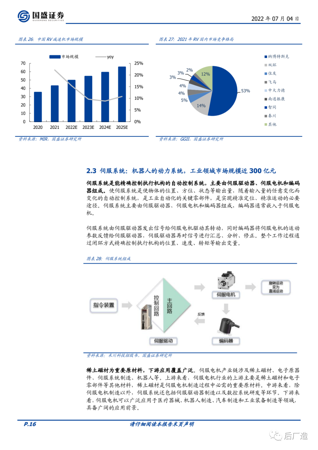 深度：特斯拉人形机器人硬件拆解