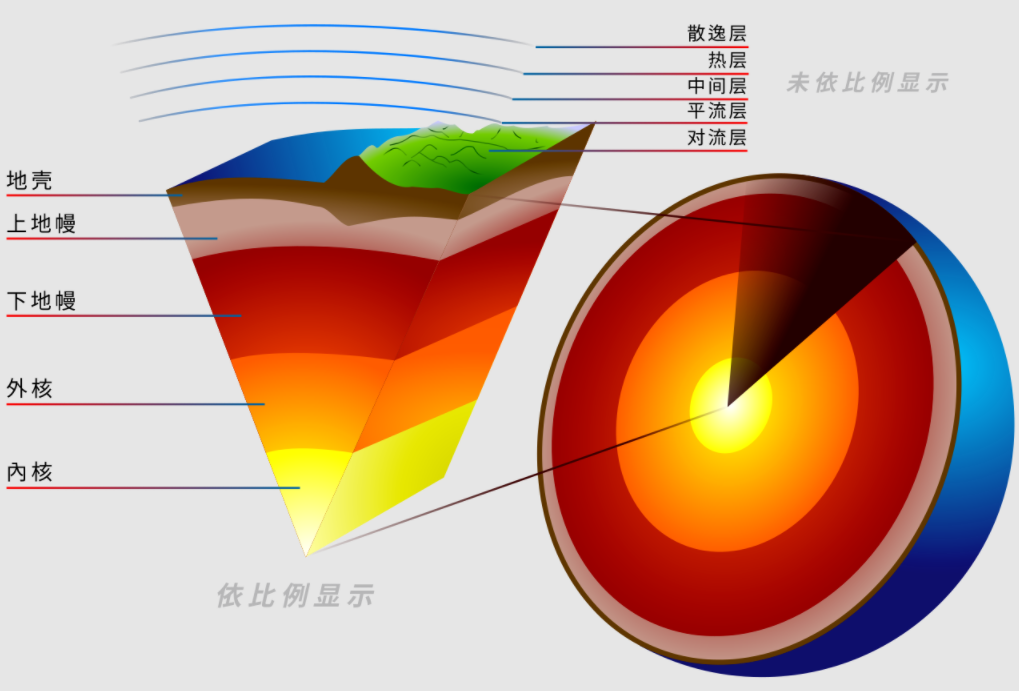 ��ѧ�ҷ��֣�ÿ��Լ��30�ڶֵĺ�ˮ�����ᣲ㣬�����Ǻ�ԭ��