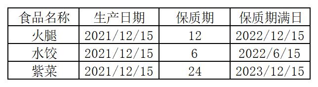 EXCEL中日期的计算方法