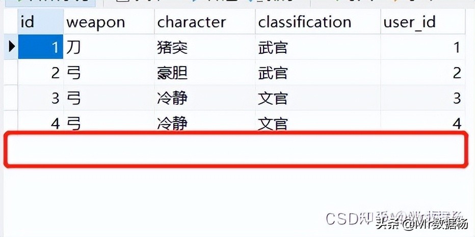 在Python中多种SQL数据仓库进行交互操作的方法详解