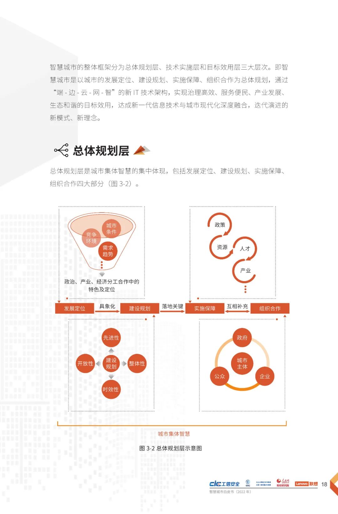 分享 | 2022智慧城市白皮书