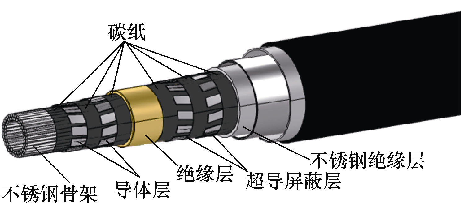 华电及浙江电力公司专家发布高温超导故障限流电缆的研究成果