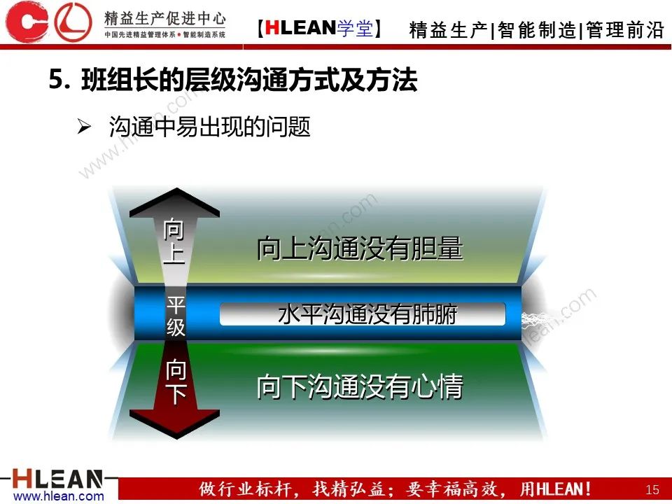 「精益学堂」班组长能力提升之有效沟通