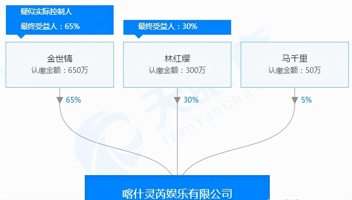 "娱圈学霸"陈都灵：素颜证件照打败章泽天，挤掉杨紫出演女主角