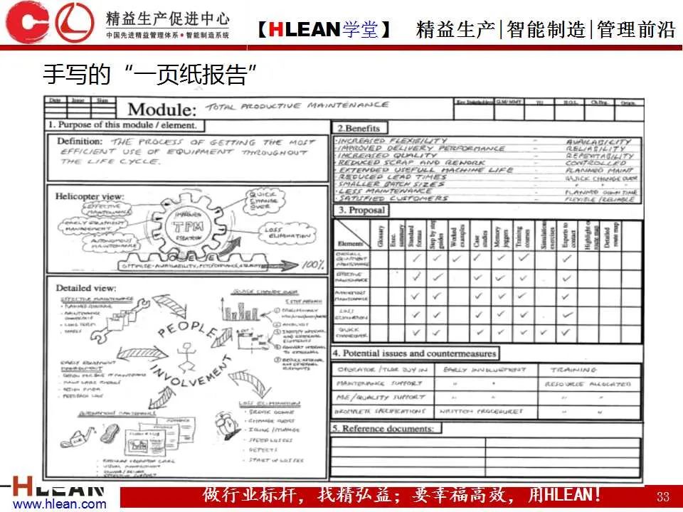 「精益学堂」丰田精益报告方法——一页纸报告