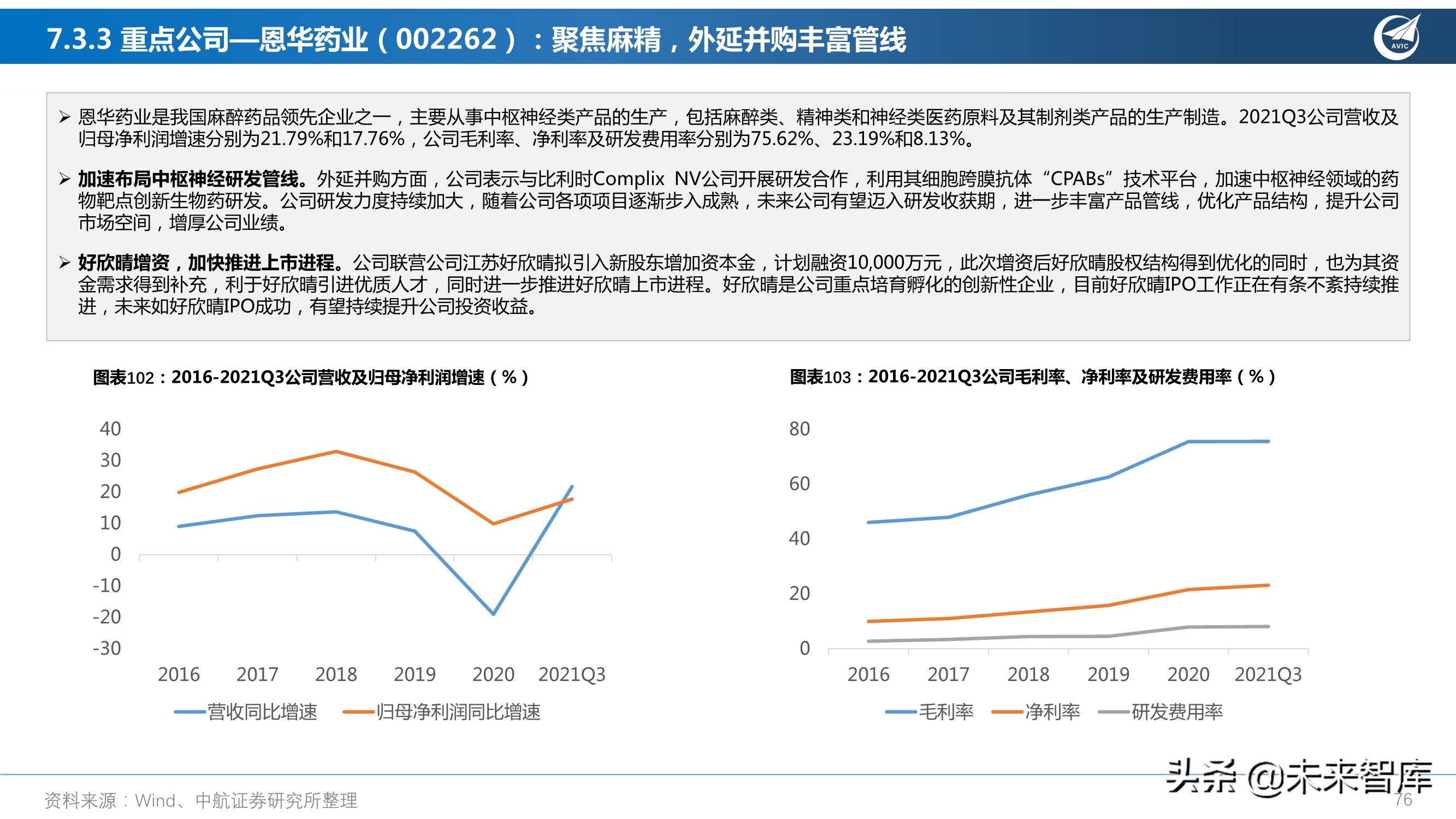 医药行业研究及2022年度策略报告：从繁荣到平淡，守正出奇