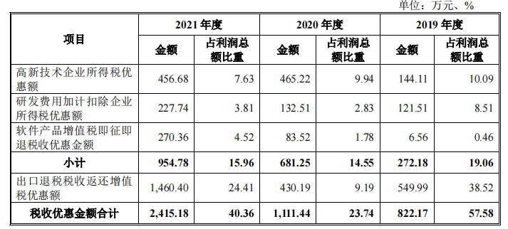 耐科装备逾期应收账款一路走高，竞争激烈市占率低，毛利率下滑