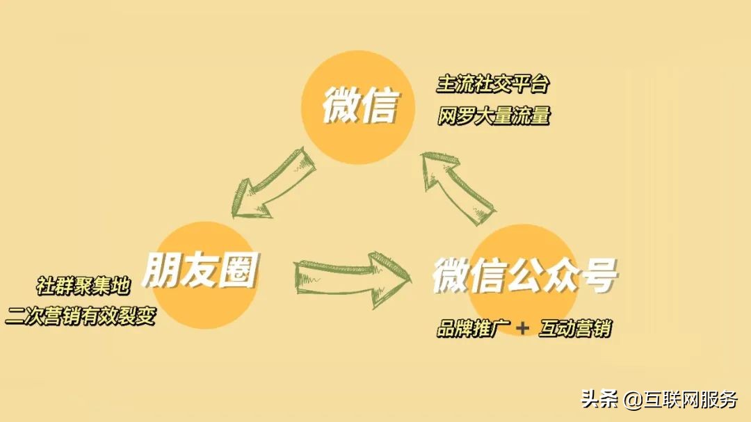 微信公众号代运营解决方案（攒攒什么意思）