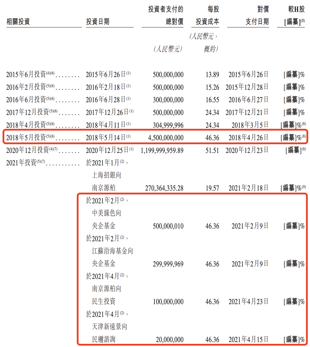 汇通达网络IPO取发行区间下限定价，多家投资方将出现账面亏损