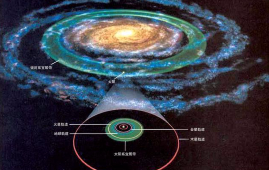 科学家发现一颗超级地球，距我们22光年，与地球的相似度高达84%