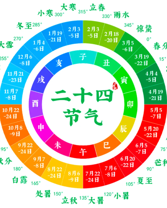 农历和阳历(农历和阳历哪个快)