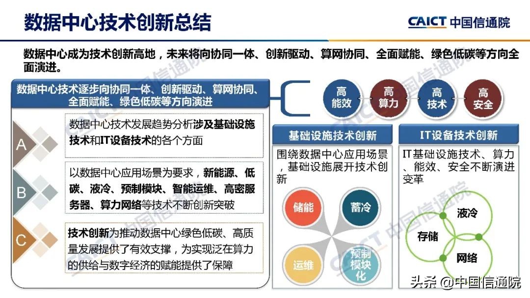 中国信通院发布《数据中心白皮书（2022年）》（解读+下载）