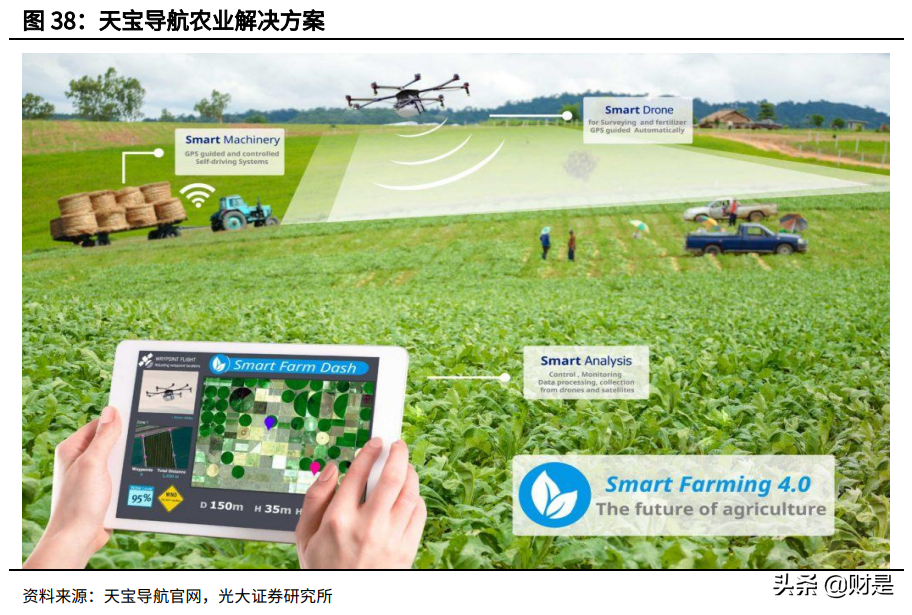 华测导航研究报告：多维布局拥抱未来，车载业务扬帆起航