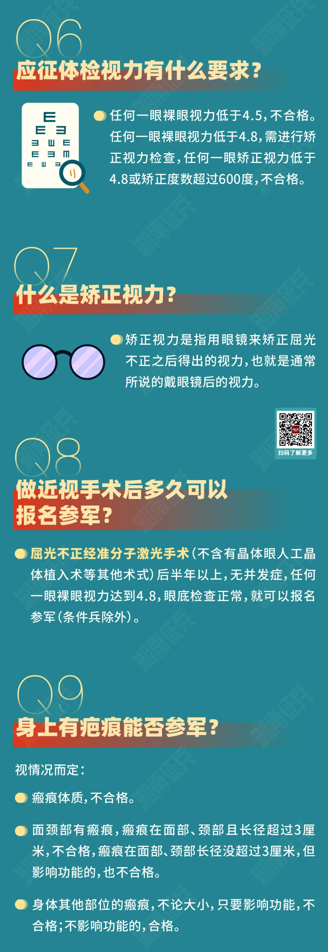 兵役体检,兵役体检的项目