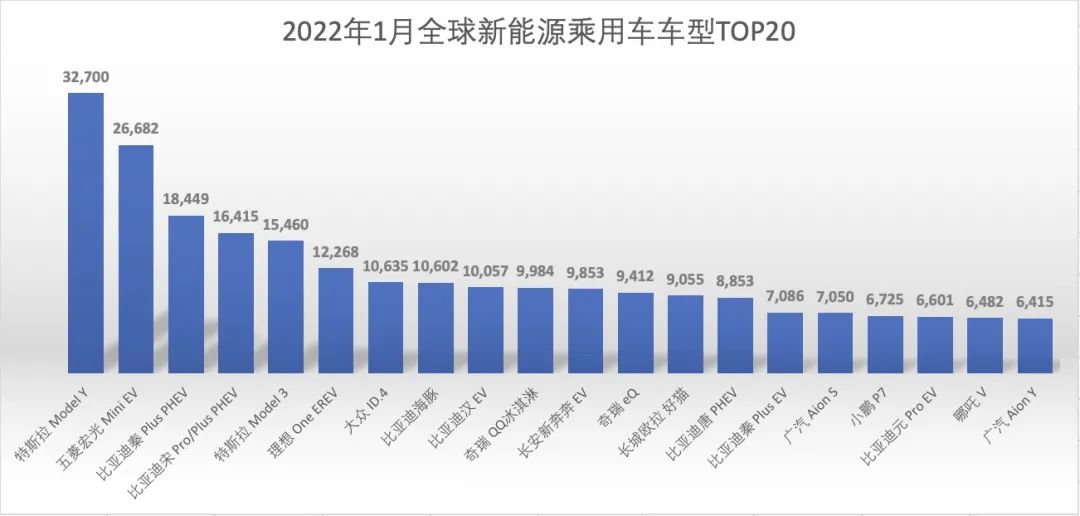 比亚迪挤下特斯拉 国产品牌冲击TOP20