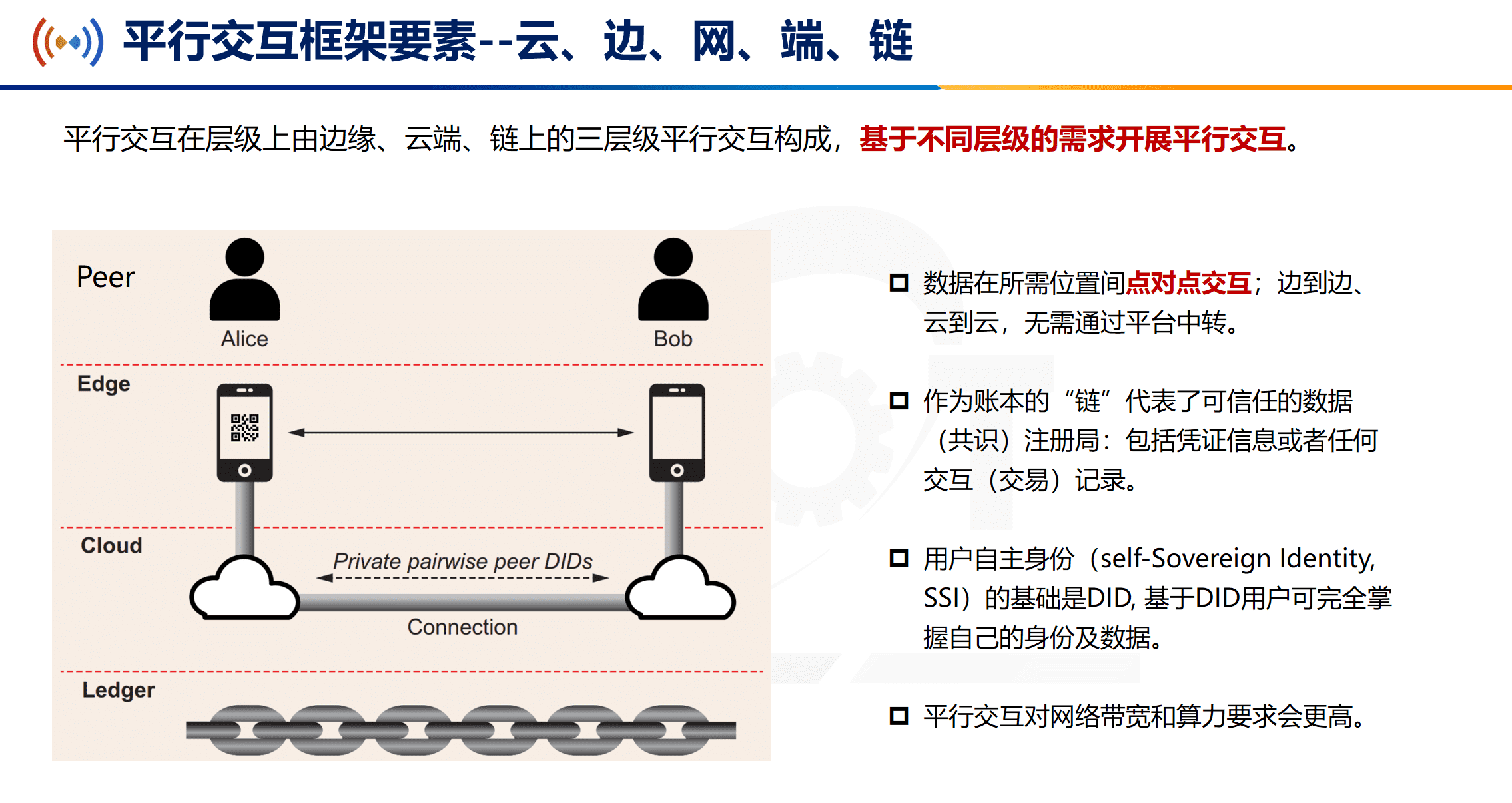 中国信通院金键：区块链与平行交互｜CSIAM 区块链技术与应用高峰论坛