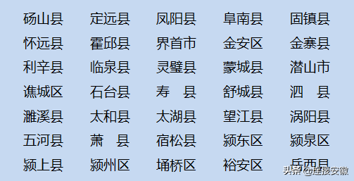 三大专项计划！安徽高考生今年继续享受！