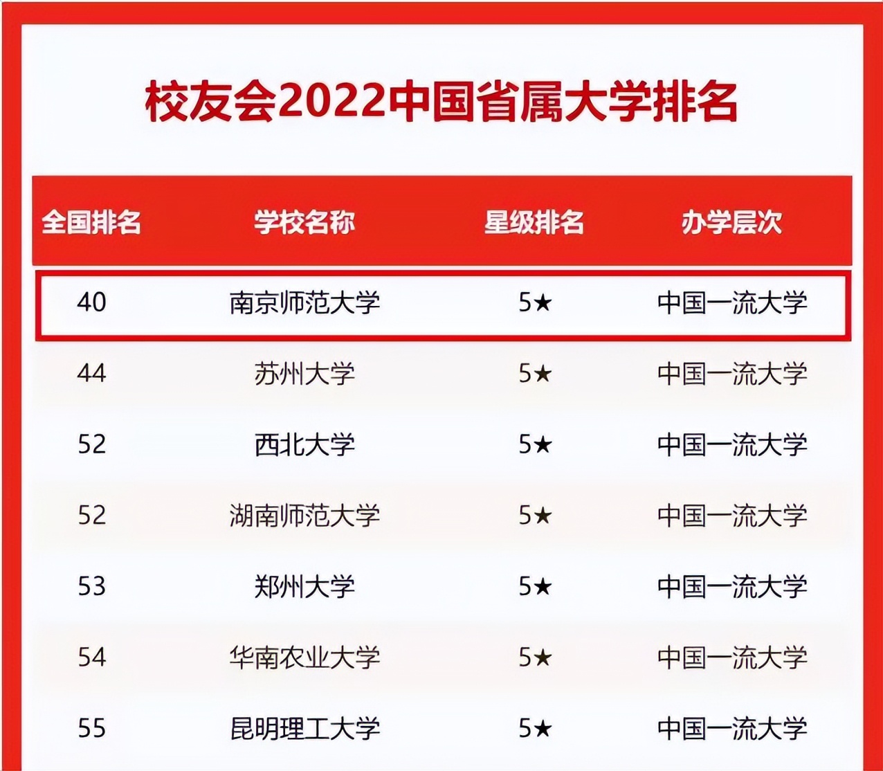 拥有顶尖学科，创多项“中国第一”！高考倒计时30天，江苏这所名校等你赴约