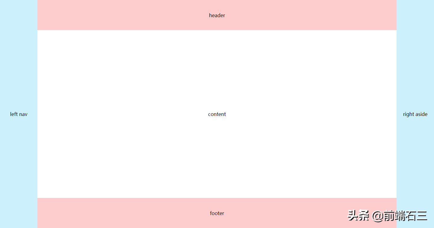 css flex 实战——常见的网页布局