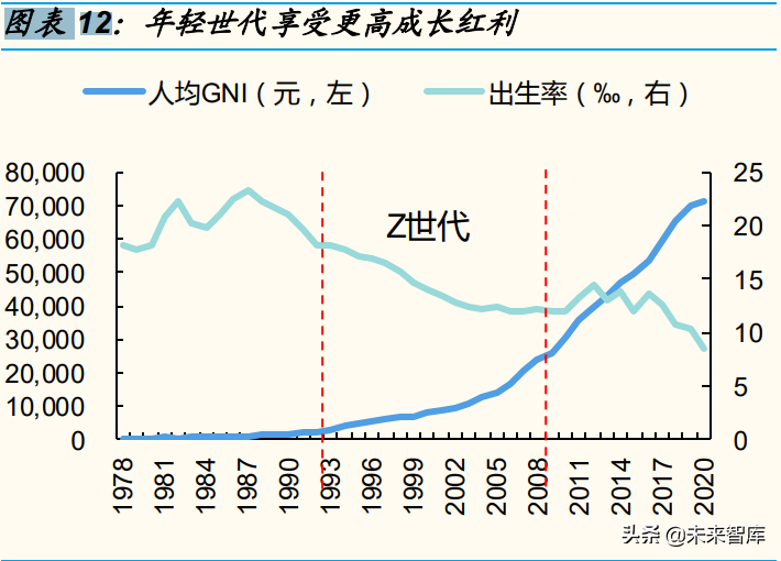 新消费行业专题分析报告：2022，“新消费”重构再出发