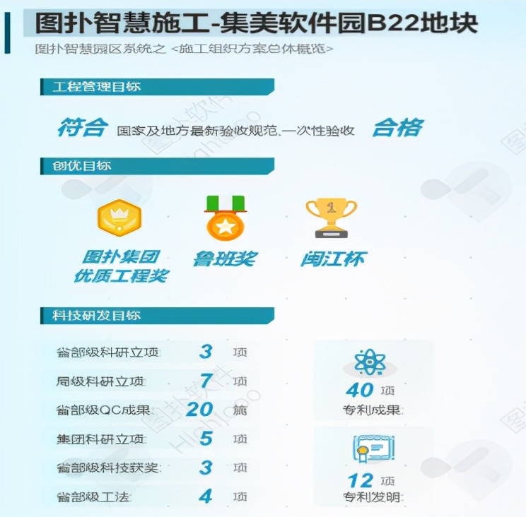 智慧施工：打造绿色环保智慧型文明工地