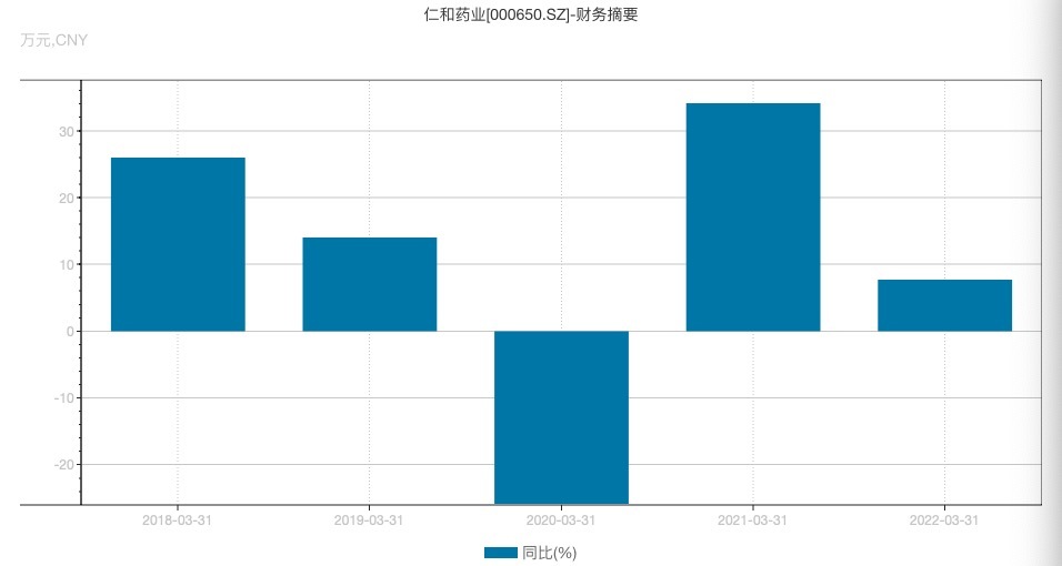 “赚女性的钱，还不尊重女性”！妇炎洁只能靠“低俗”博出位？