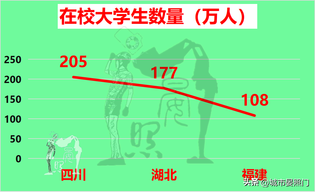 四省争夺5万亿第一省，湖北力压四川脱颖而出，福建垫底