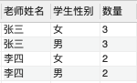 一文讲懂SQL分组子句GROUP BY