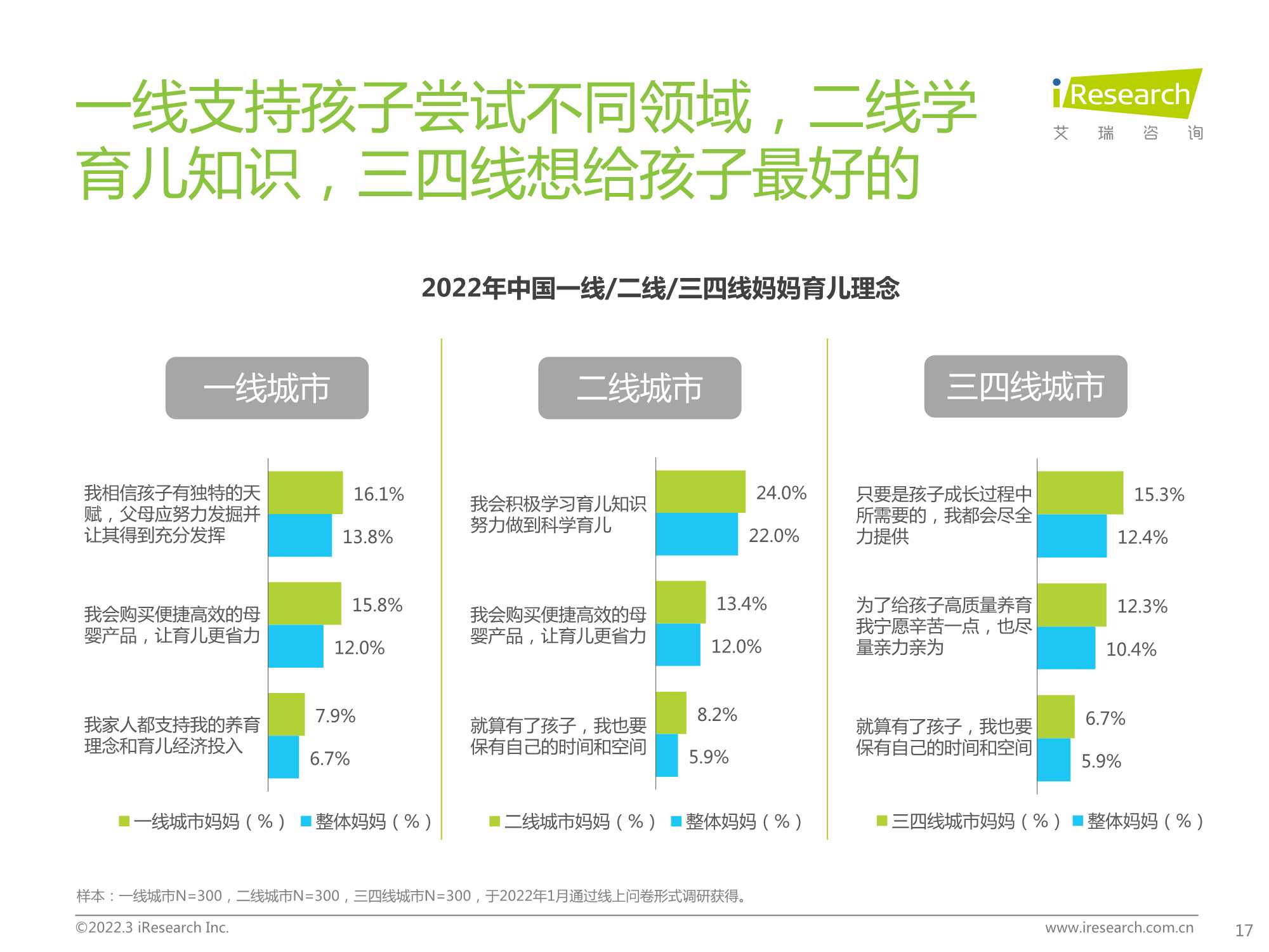 2022年中国母婴新消费白皮书（63页）