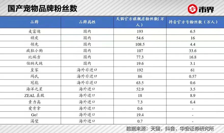 这只猫和狗一年吞下了1300亿美元。