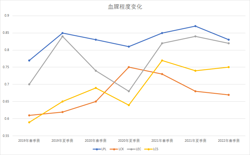 篮球比赛的加赛时长是多少(「数据报告」常规赛数据盘点与对比)