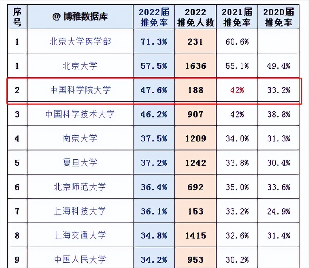 重要！这所院校不再接受校外调剂