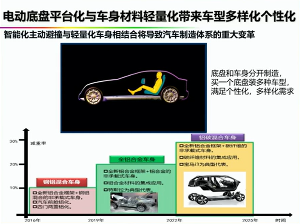 资料分享——氢能燃料电池汽车发展的机遇与挑战
