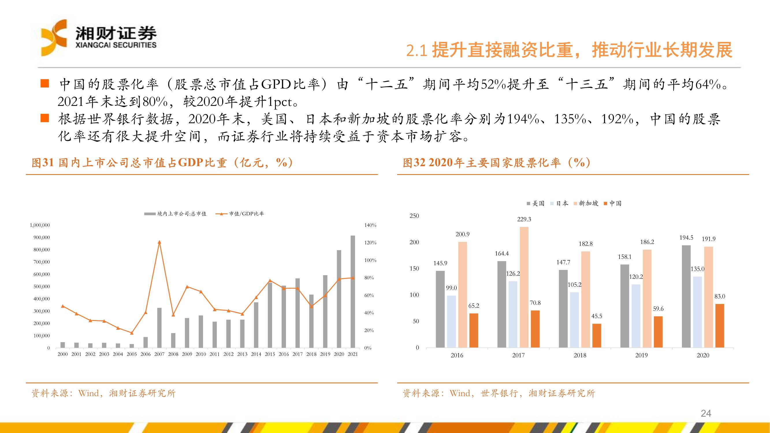 证券行业2022年度投资策略：坚定财富管理转型下的投资机会