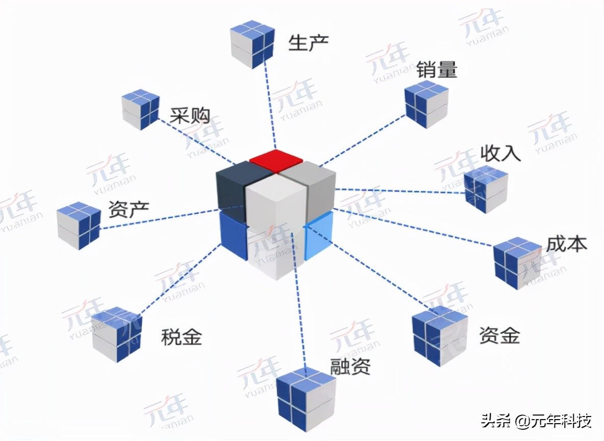 速看！未来的管理会计系统应用将发生重大改变