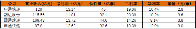 疫情宅在家拆快递，拆出万亿的快递赛道