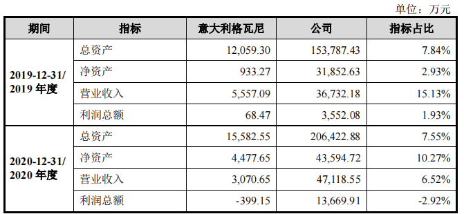 博隆技术客户集中，前五大客户变动频繁，高额理财仍募资补流