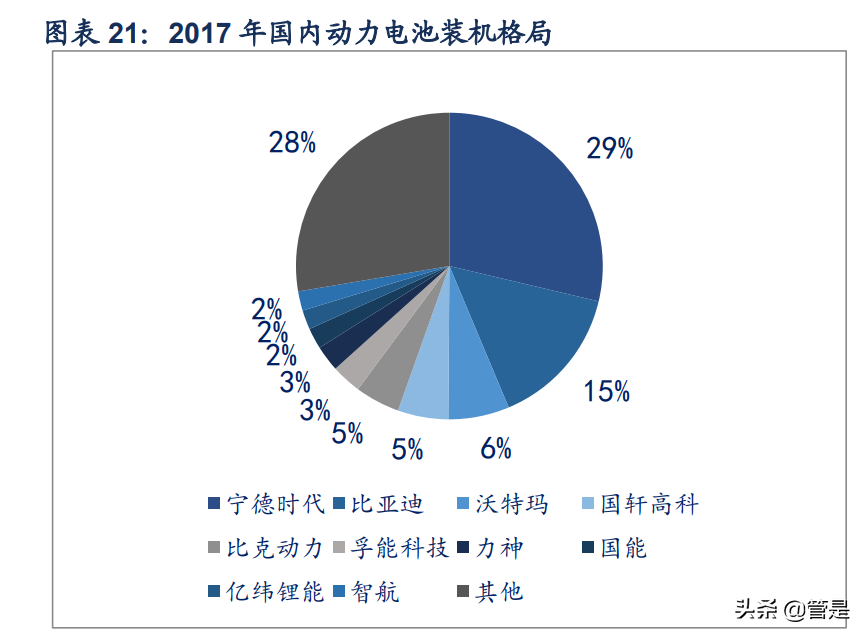 比亚迪研究报告：厚积薄发，成就新能源时代的王者