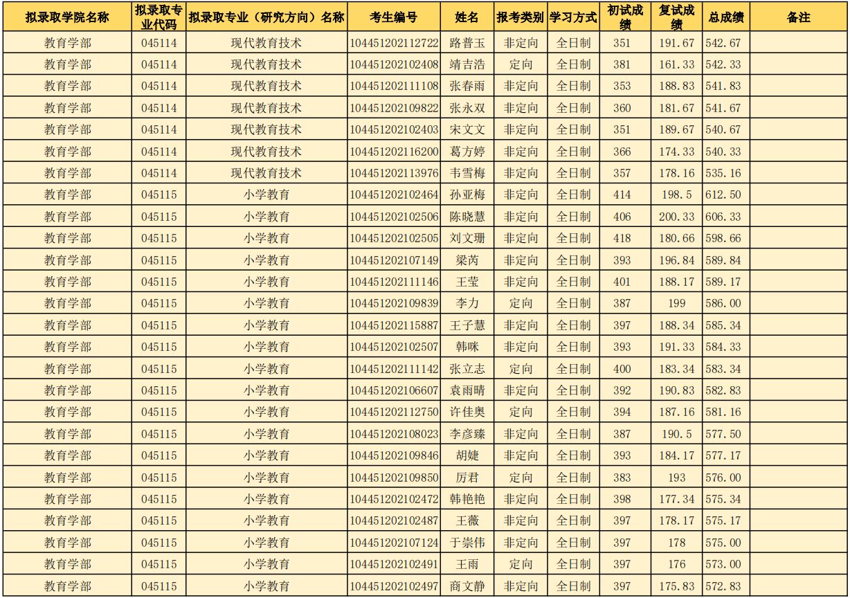 山东师范大学研究生好考吗？山东师范大学考研全攻略