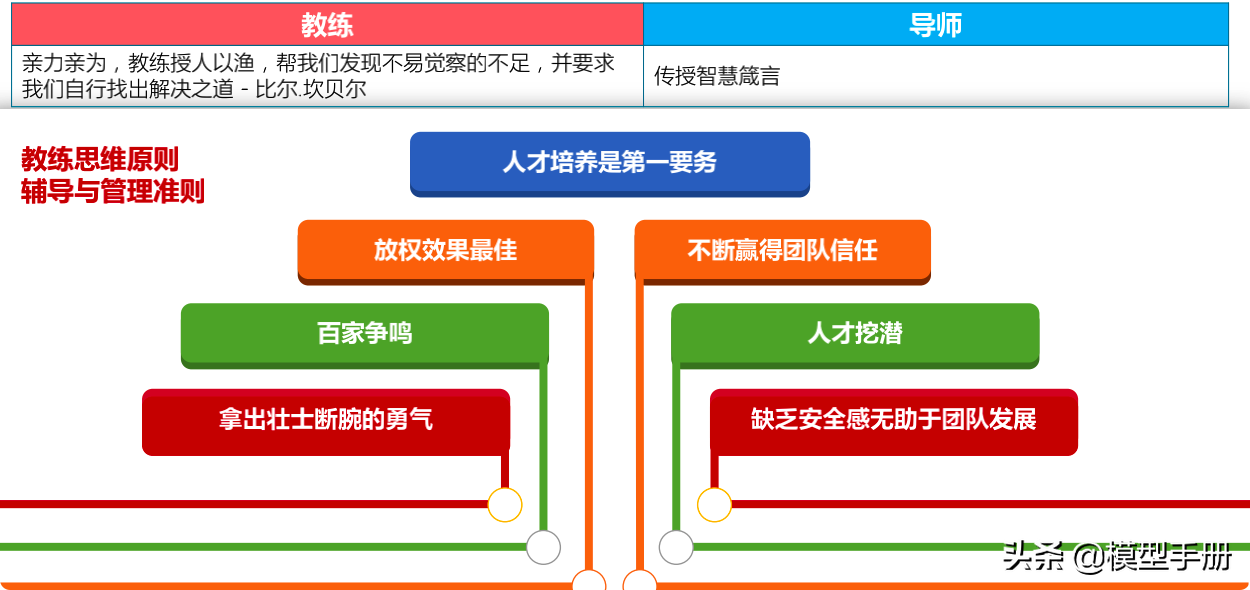 如何成为一名优秀产品团队的领导者？