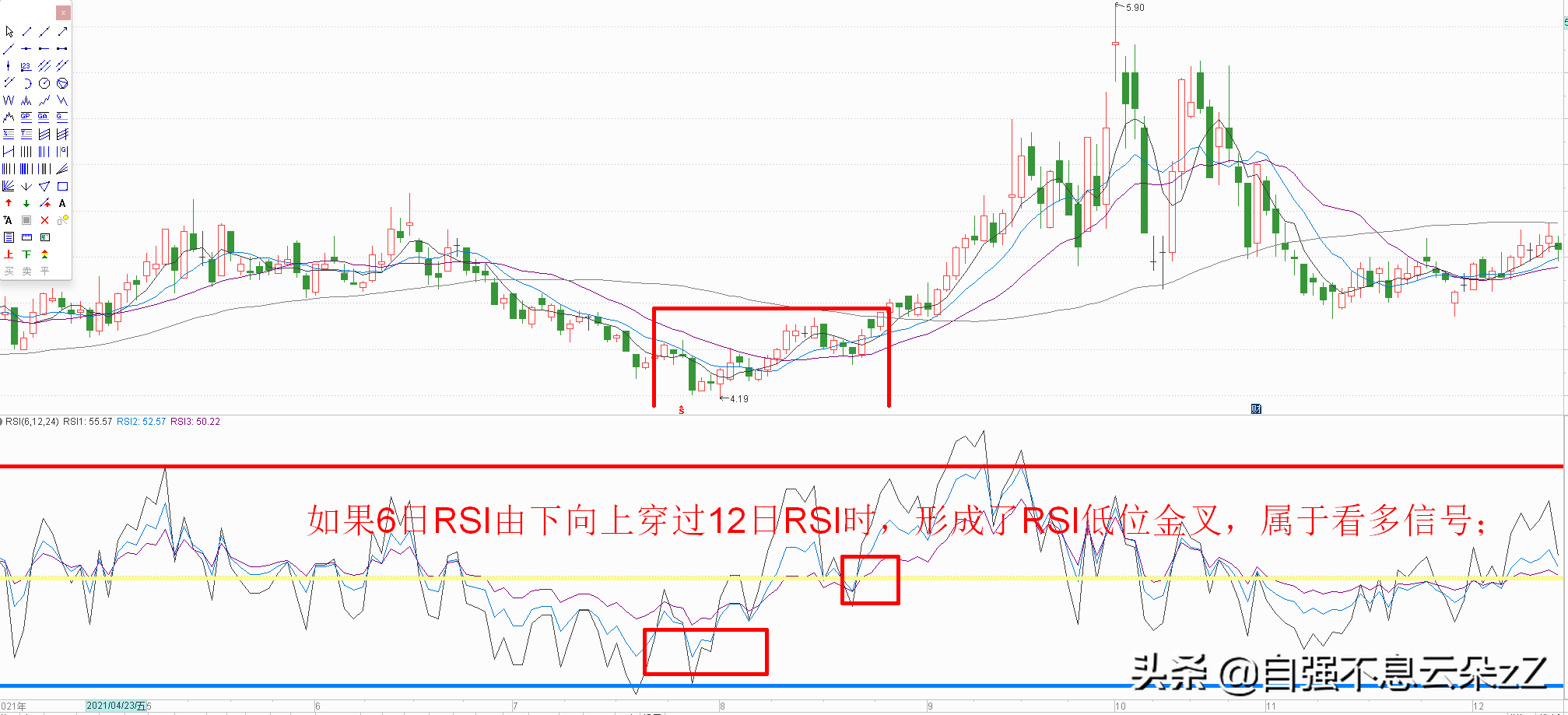 rsi指标三条线使用技巧详解，RSI指标买卖点分析？