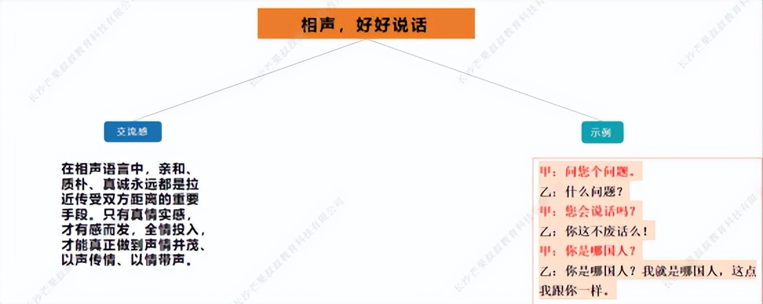 少儿口才师资培训课程ppt