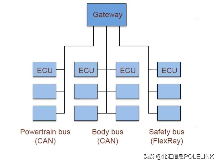 测试开发实践：网关路由功能及测试