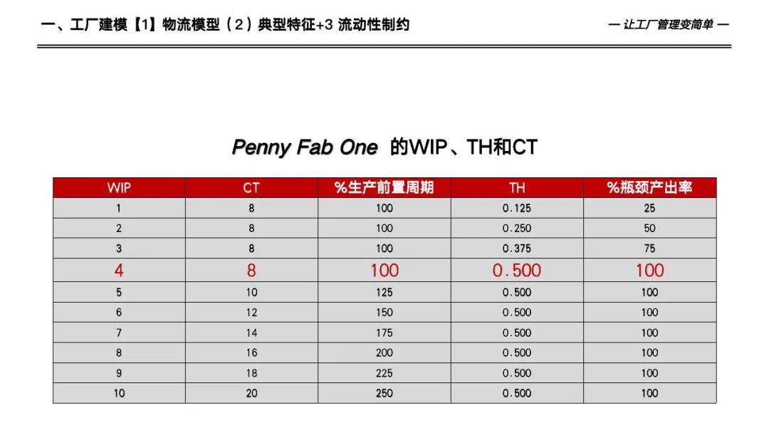 133页详解数字化工厂高级计划于排程—APS实施和应用