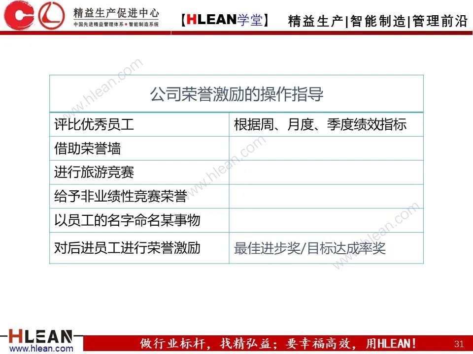 「精益學堂」總經理領導力提升 如何從優秀到卓越（上篇）