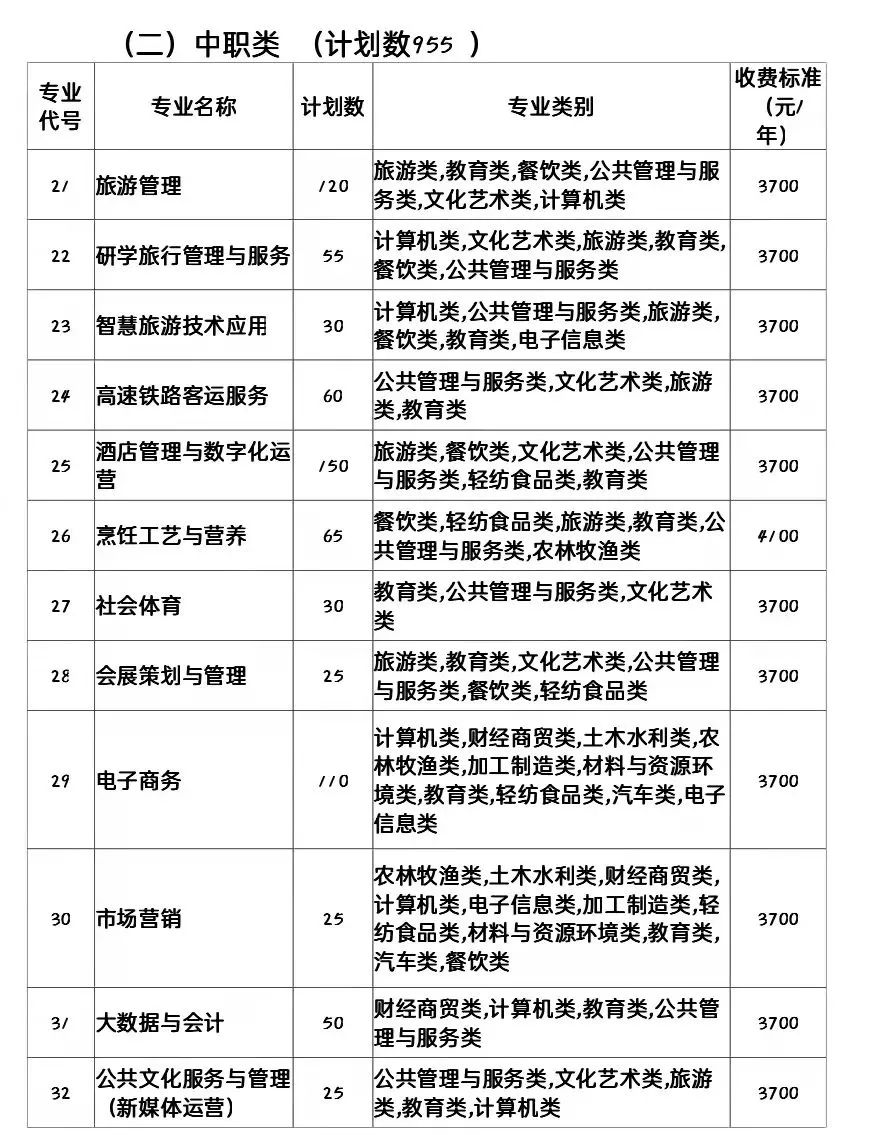 轉(zhuǎn)發(fā)收藏！2022年四川省內(nèi)公辦高職單招院校招生計(jì)劃全知道