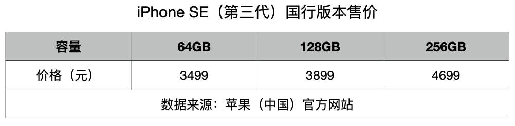 速評2022蘋果春季發(fā)布會：最便宜的5G iPhone、最沒誠意的iPad Air