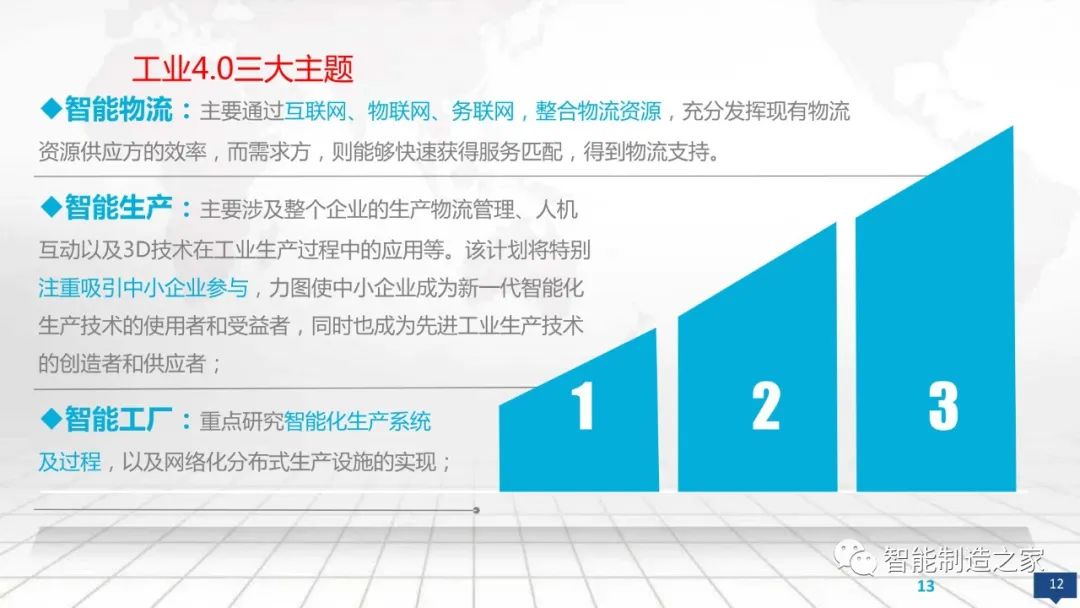 数字化工厂大数据顶层规划与建设方案