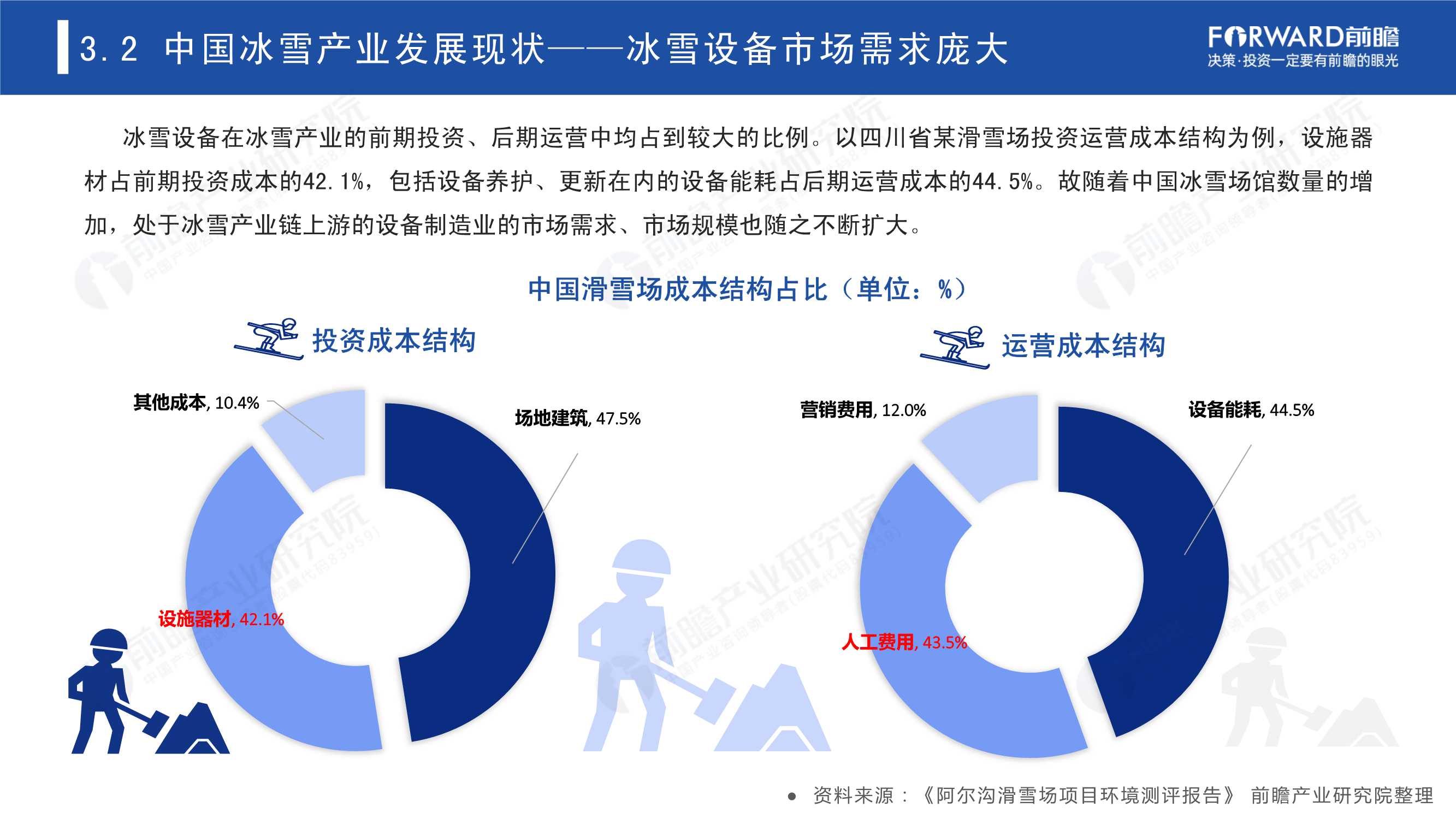 2022年中国冰雪产业趋势发展白皮书