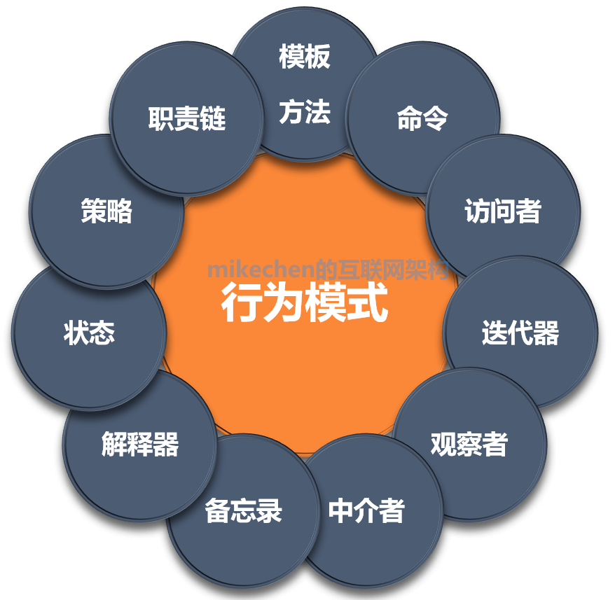 Java设计模式：23种设计模式(万字图文全面总结)